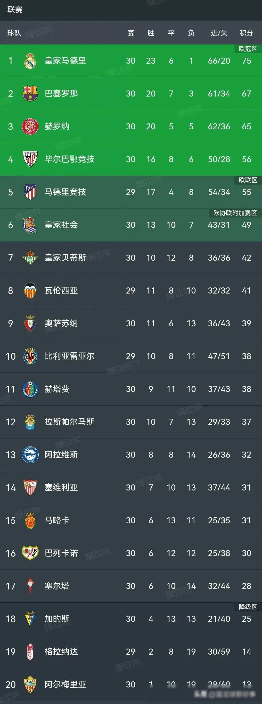 od体育app-关于莱斯特城主场力克对手,继续领跑积分榜的信息