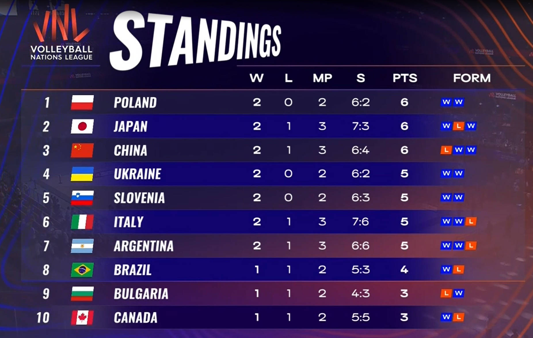 od体育网站入口-荷兰队伍表现抢眼,积分榜上升!的简单介绍