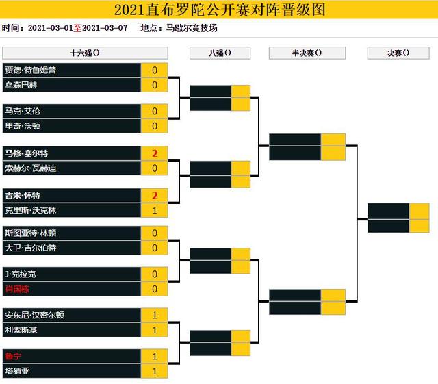 od体育网址-杰出表现！鹿特丹获胜，晋级16强！