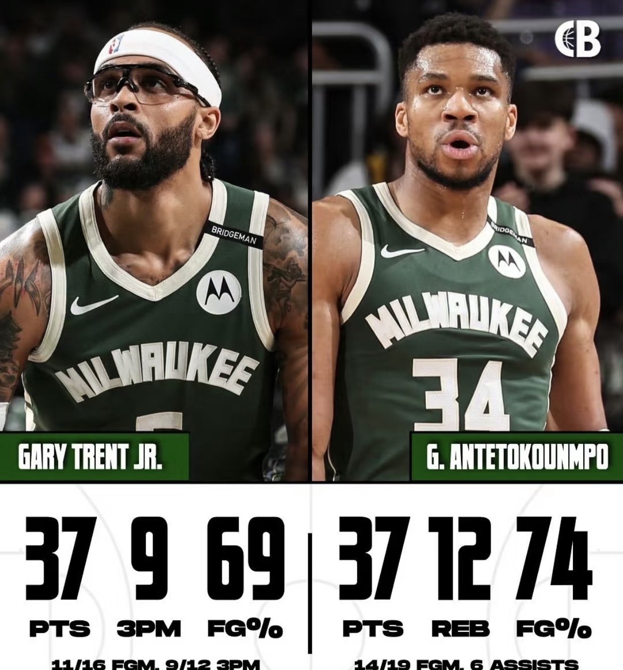 od体育官方-关于雄鹿主帅谈比赛战术,力争冲击总冠军的信息